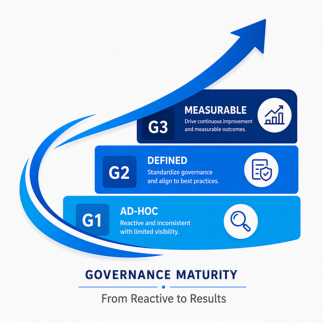 RenWare Governance Maturity