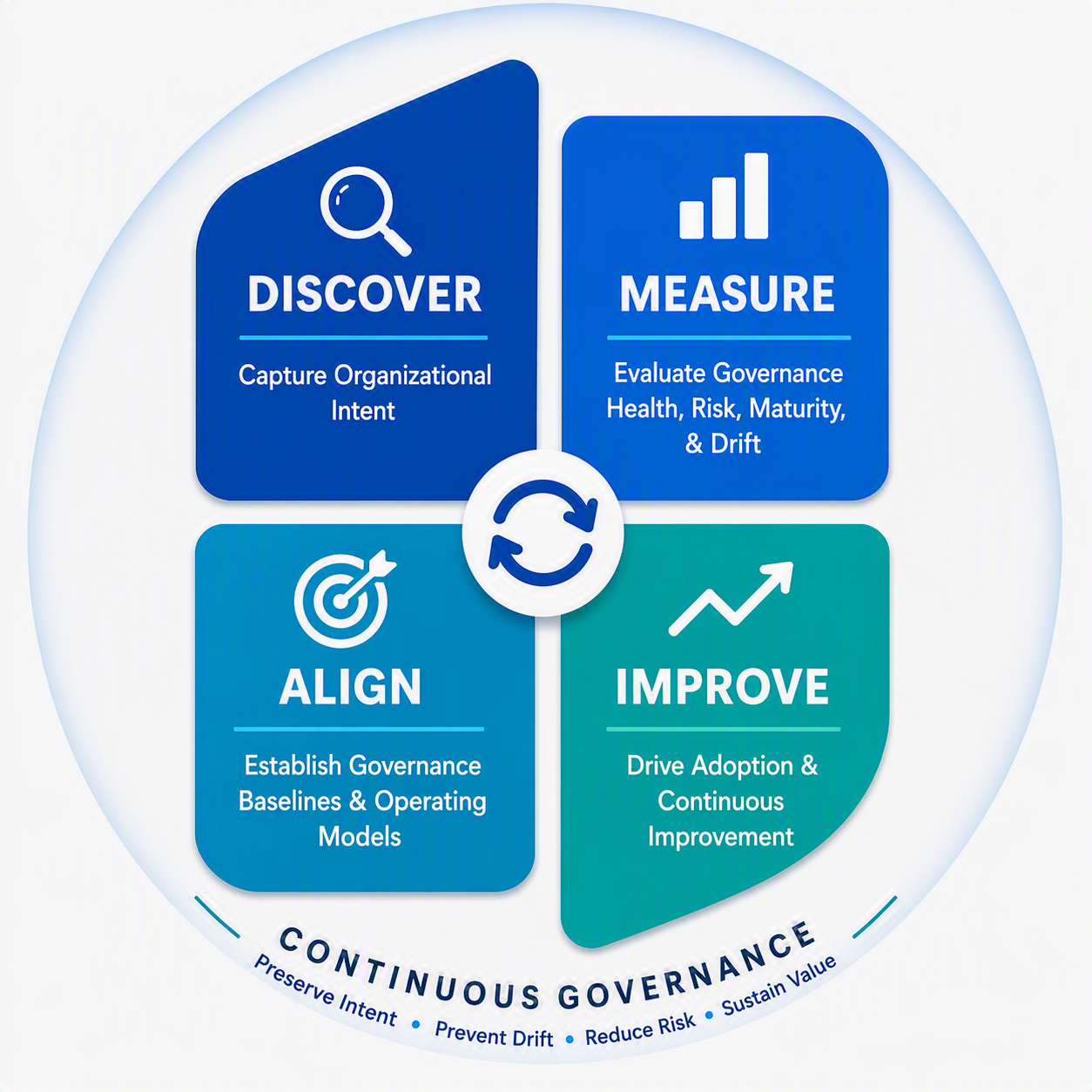 RenWare Governance Onboarding